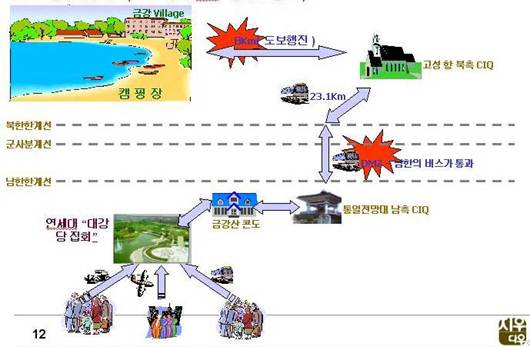 평화캠프 행사 흐름도 행사단은 갈 때의 역순으로 돌아올 예정이다. 